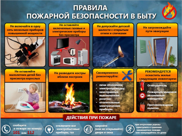 Противопожарная безопасность. Противопожарная безопасность.